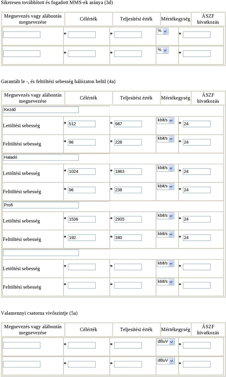 sebesség 1024 1863 24 Feltöltési sebesség 96 238 24 Profi Letöltési sebesség 1536 2935 24