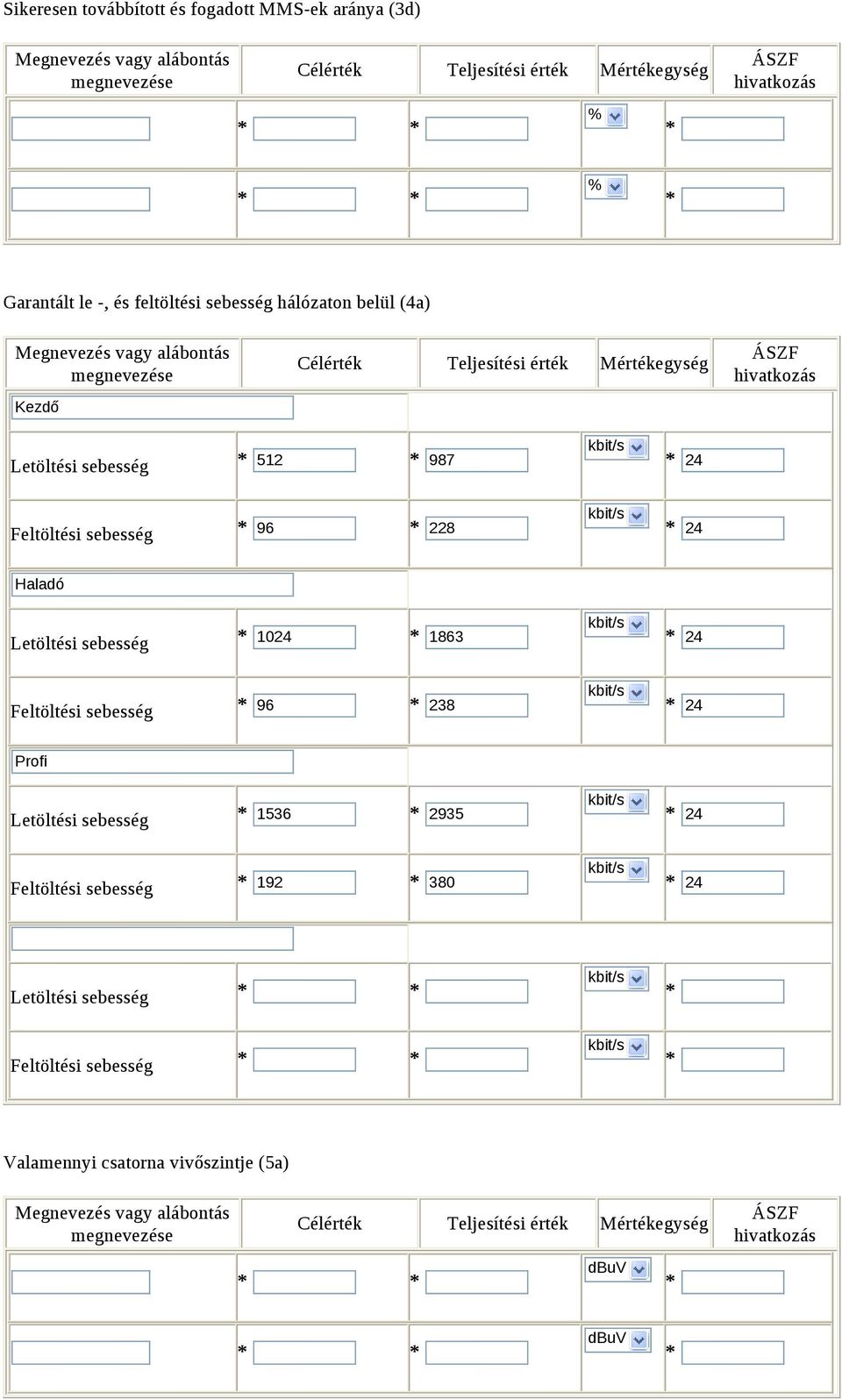 sebesség 1024 1863 24 Feltöltési sebesség 96 238 24 Profi Letöltési sebesség 1536 2935 24