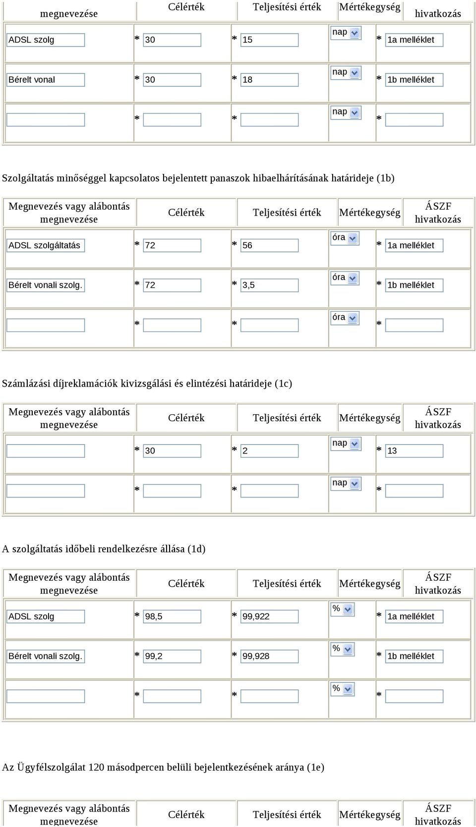 72 3,5 óra 1b melléklet óra Számlázási díjreklamációk kivizsgálási és elintézési határideje (1c) 30 2 13 A szolgáltatás időbeli