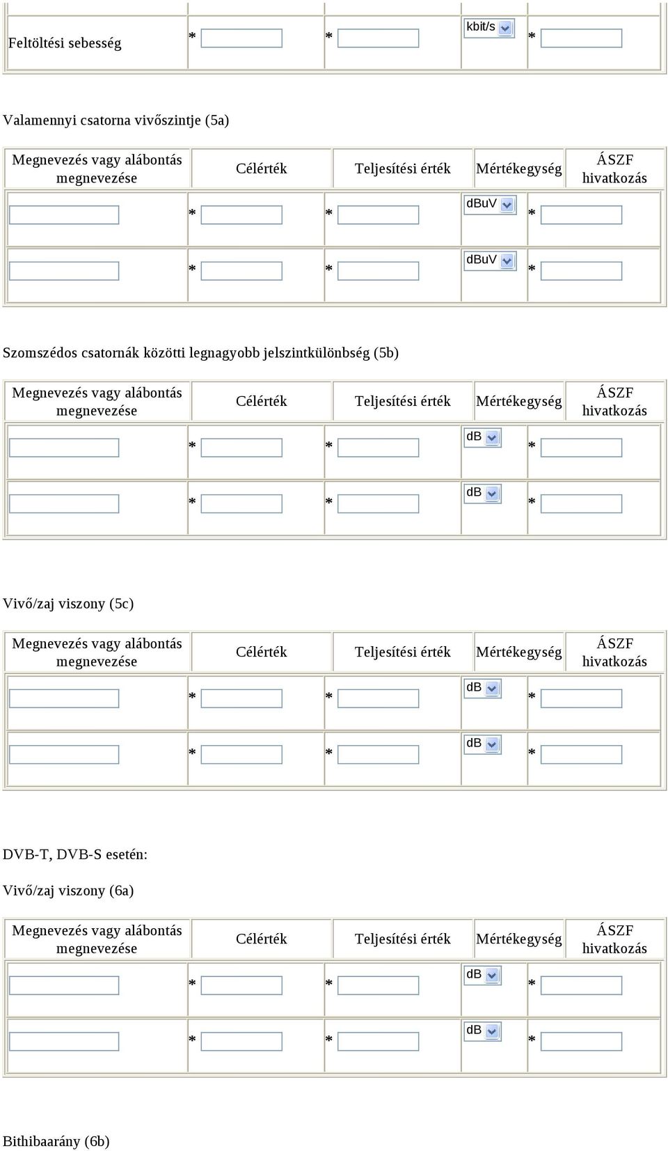 közötti legnagyobb jelszintkülönbség (5b) Vivő/zaj