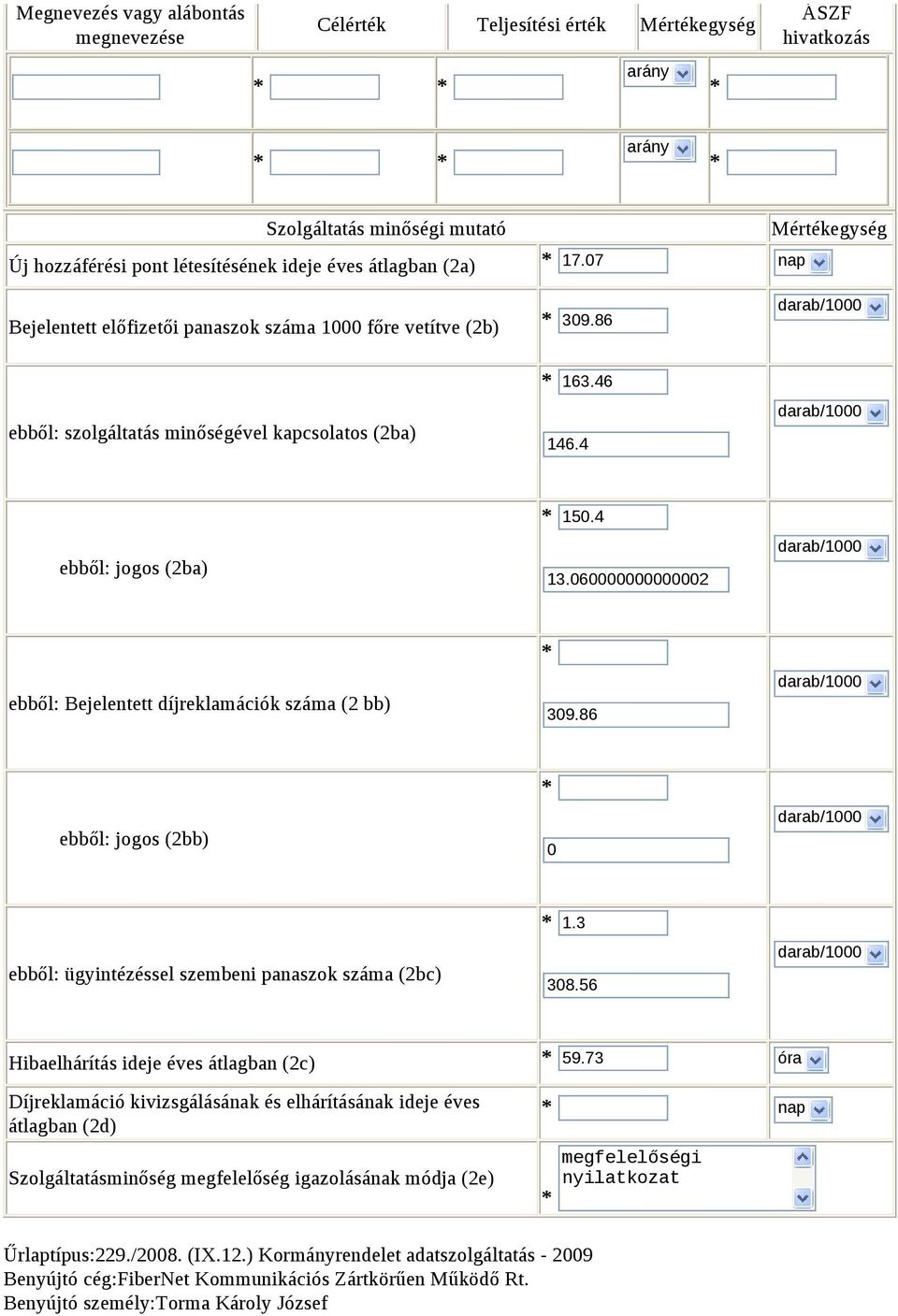 86 ebből: jogos (2bb) 0 ebből: ügyintézéssel szembeni panaszok száma (2bc) 1.3 308.56 Hibaelhárítás ideje éves átlagban (2c) 59.