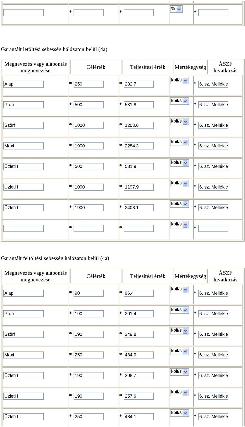 4 6. sz. Melléklet Profi 190 201.4 6. sz. Melléklet Szörf 190 249.8 6. sz. Melléklet Maxi 250 484.0 6. sz. Melléklet Üzleti I 190 208.7 6. sz. Melléklet Üzleti II 190 257.