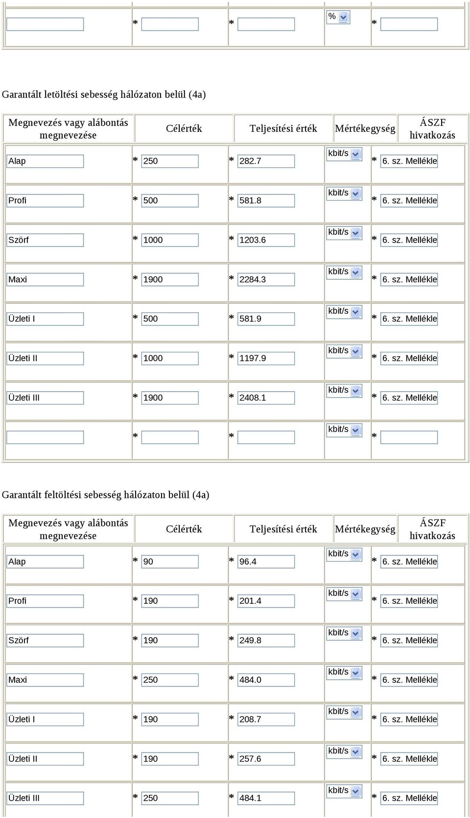 4 6. sz. Melléklet Profi 190 201.4 6. sz. Melléklet Szörf 190 249.8 6. sz. Melléklet Maxi 250 484.0 6. sz. Melléklet Üzleti I 190 208.7 6. sz. Melléklet Üzleti II 190 257.