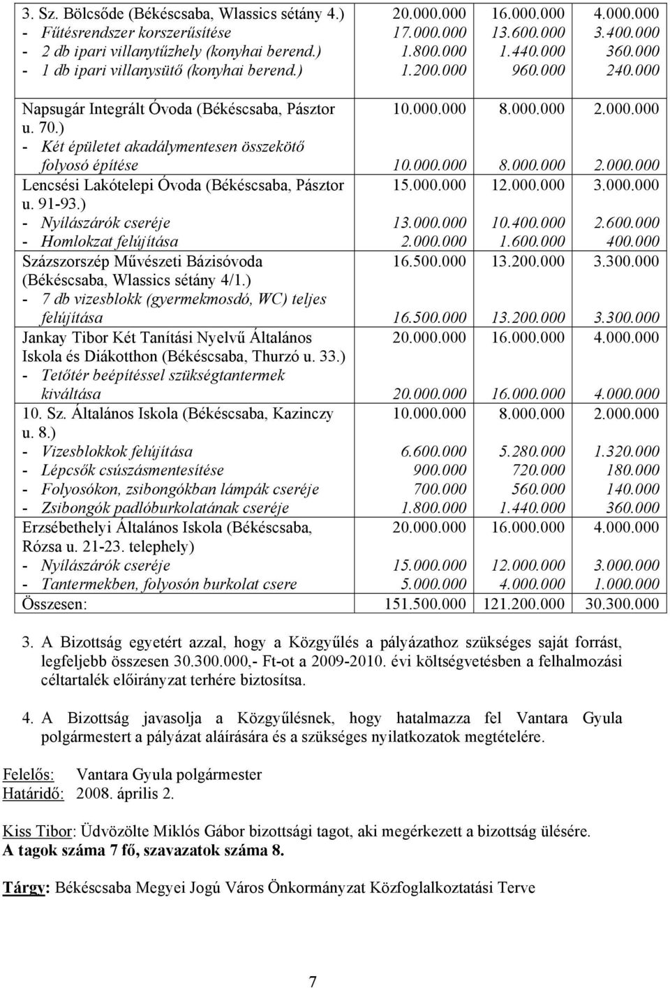 ) - Két épületet akadálymentesen összekötő folyosó építése Lencsési Lakótelepi Óvoda (Békéscsaba, Pásztor u. 91-93.