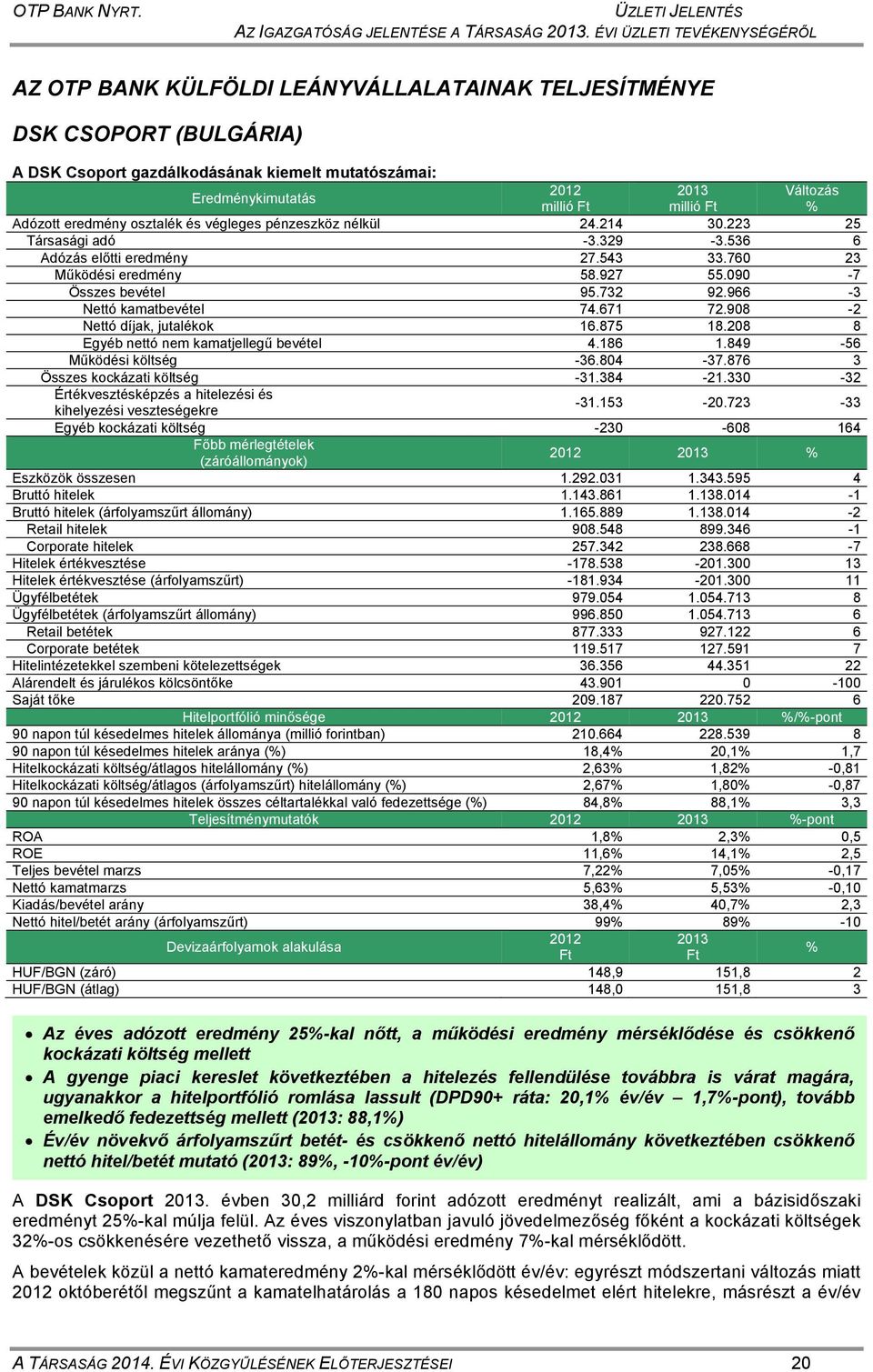 Ft millió Ft % Adózott eredmény osztalék és végleges pénzeszköz nélkül 24.214 30.223 25 Társasági adó -3.329-3.536 6 Adózás előtti eredmény 27.543 33.760 23 Működési eredmény 58.927 55.