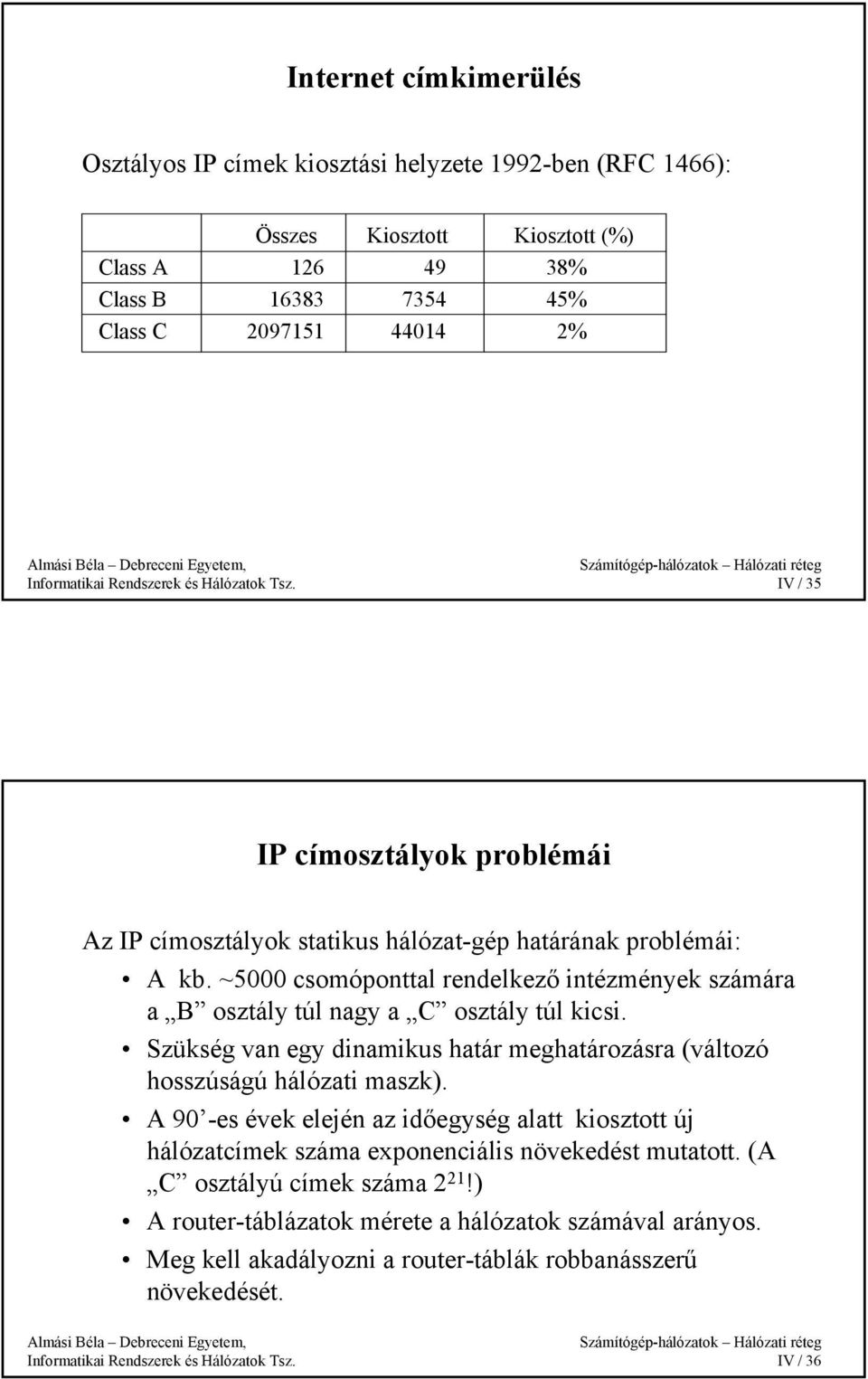 ~5000 csomóponttal rendelkező intézmények számára a B osztály túl nagy a C osztály túl kicsi. Szükség van egy dinamikus határ meghatározásra (változó hosszúságú hálózati maszk).