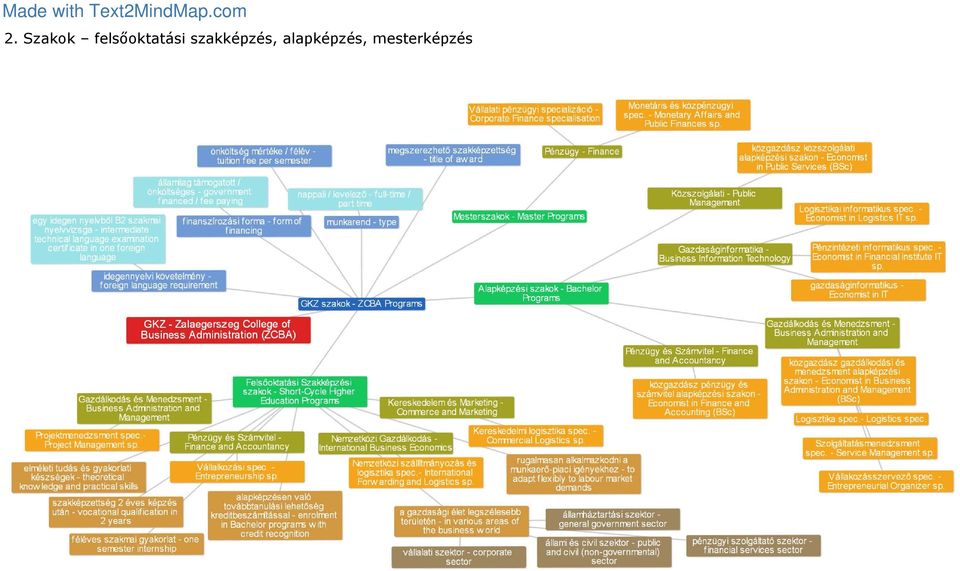 lfJW i 1// AlapképzésI szakak - Bachelor GKZ szakak - ZCBA Programs / Programs -