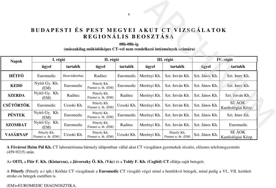 KEDD SZERDA Nyírő Gy. Kh. (EM) Nyírő Gy. Kh. (EM) Euromedic Raditec CSÜTÖRTÖK Euromedic Uzsoki Kh. PÉNTEK SZOMBAT VASÁRNAP Nyírő Gy. Kh. (EM) Nyírő Gy. Kh. (EM) Péterfy Kh. Fiumei u. th.