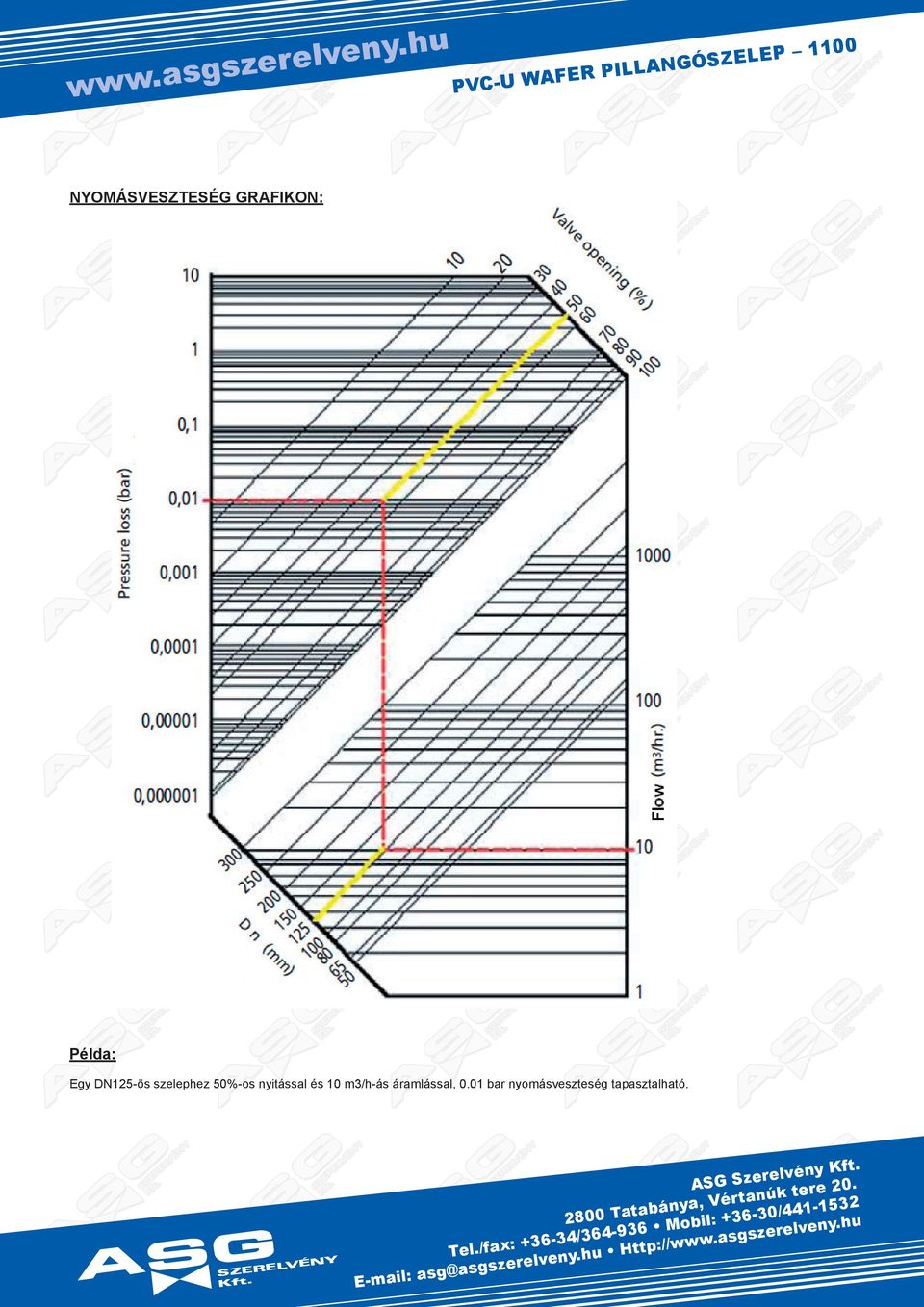 50%-o nitál 10 m/h-á ámlál 0.01 b nomávt tptlhtó.