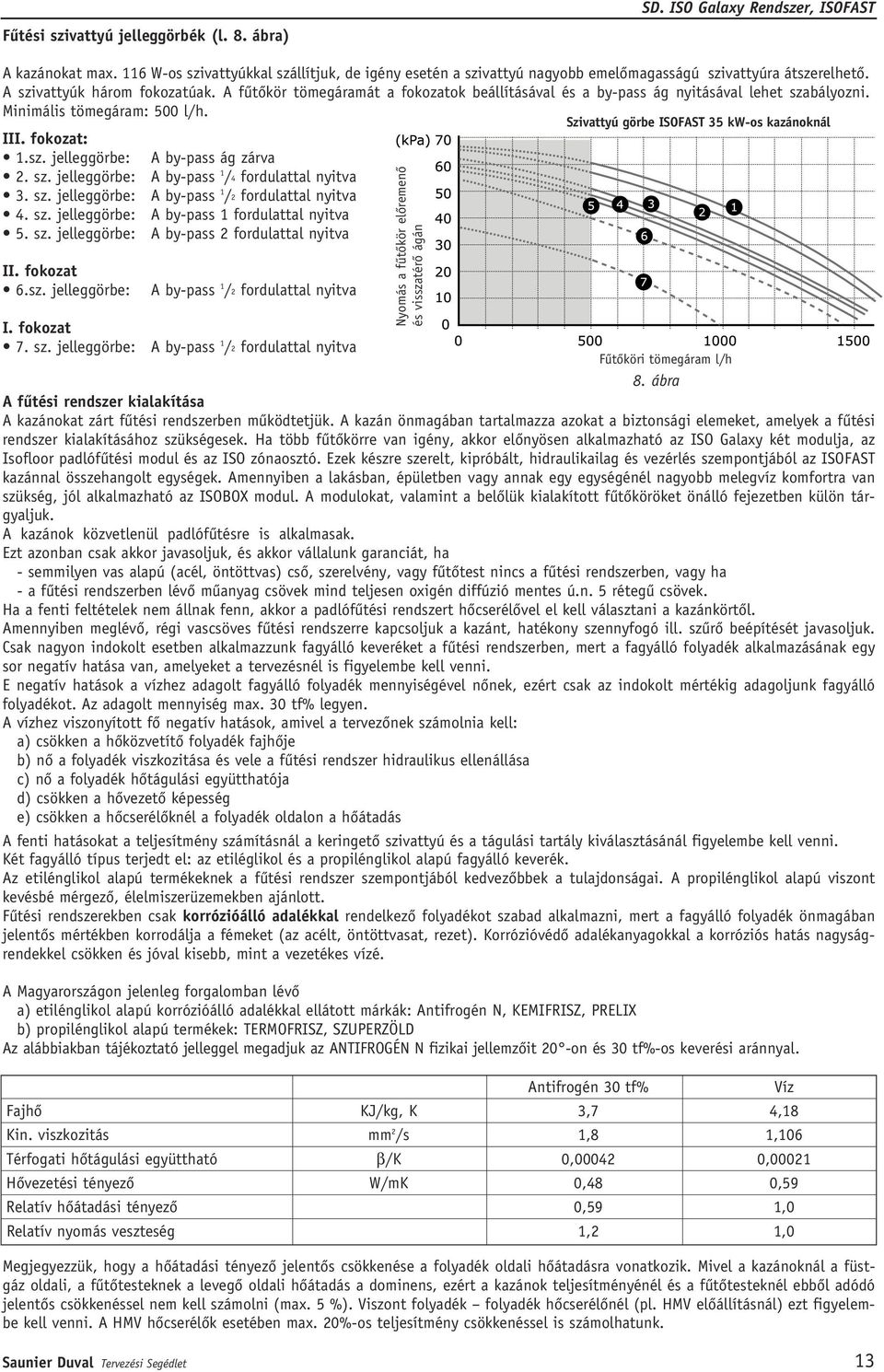 A fûtôkör tömegáramát a fokozatok beállításával és a by-pass ág nyitásával lehet szabályozni. Minimális tömegáram: 500 l/h. Szivattyú görbe ISOFAST 35 kw-os kazánoknál III. fokozat: 1.sz. jelleggörbe: A by-pass ág zárva 2.