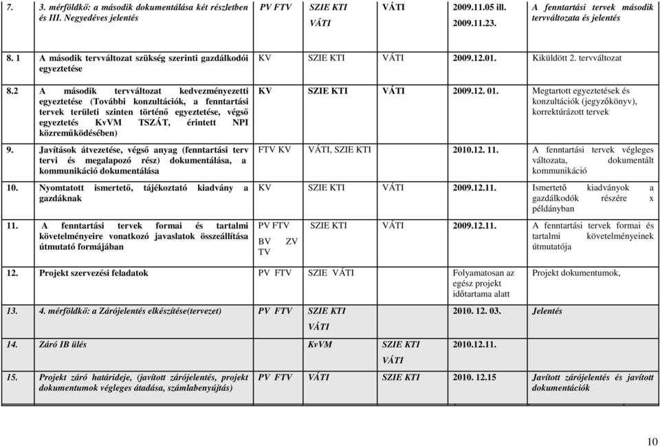 2 A második tervváltozat kedvezményezetti egyeztetése (További konzultációk, a fenntartási tervek területi szinten történı egyeztetése, végsı egyeztetés KvVM TSZÁT, érintett NPI közremőködésében) 9.