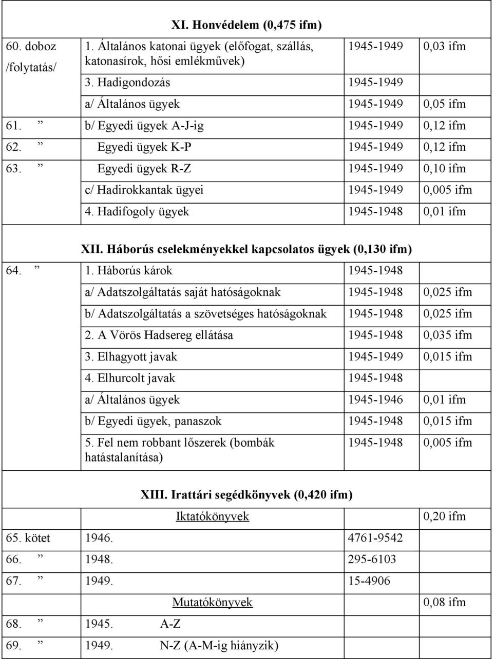 Hadifogoly ügyek 1945-1948 0,01 ifm XII. Háborús cselekményekkel kapcsolatos ügyek (0,130 ifm) 64. 1. Háborús károk 1945-1948 a/ Adatszolgáltatás saját hatóságoknak 1945-1948 0,025 ifm b/ Adatszolgáltatás a szövetséges hatóságoknak 1945-1948 0,025 ifm 2.