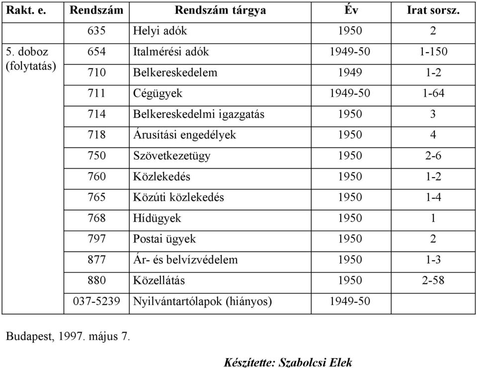 Belkereskedelmi igazgatás 1950 3 718 Árusítási engedélyek 1950 4 750 Szövetkezetügy 1950 2-6 760 Közlekedés 1950 1-2 765 Közúti