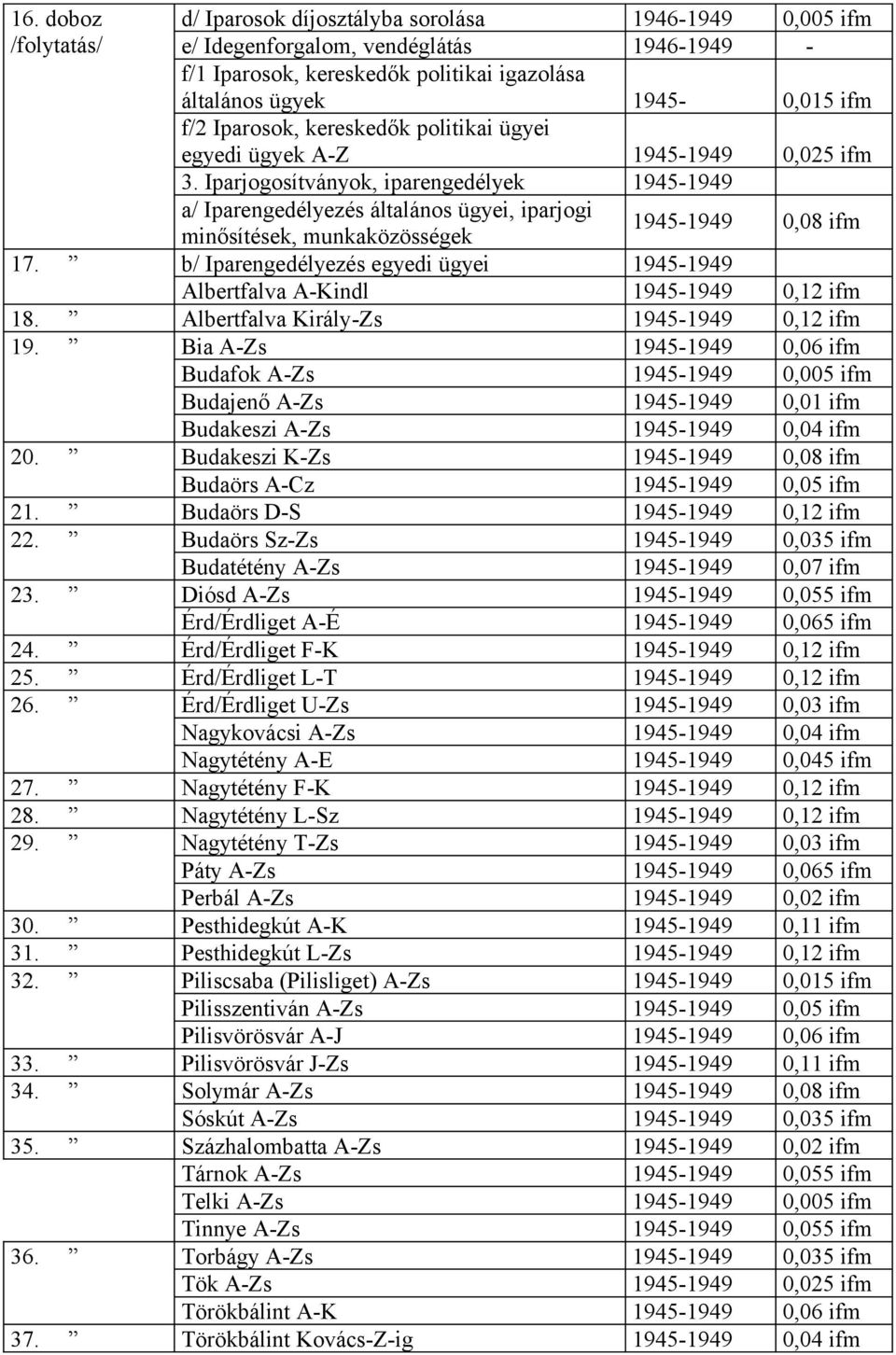 Iparjogosítványok, iparengedélyek 1945-1949 a/ Iparengedélyezés általános ügyei, iparjogi 1945-1949 0,08 ifm minősítések, munkaközösségek 17.