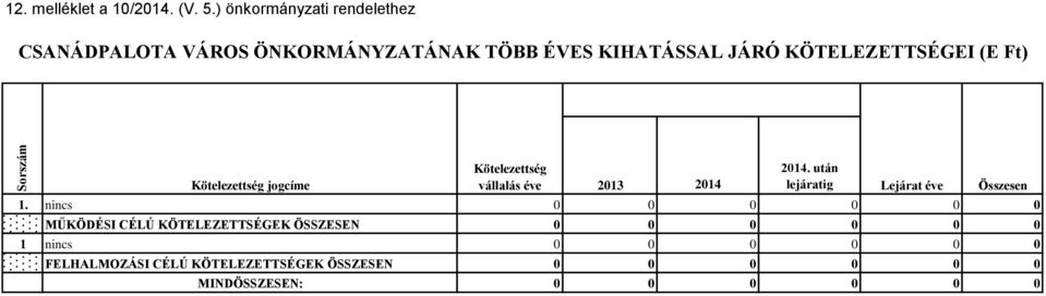 (E Ft) Kötelezettség jogcíme Kötelezettség vállalás éve 2013 2014 2014.