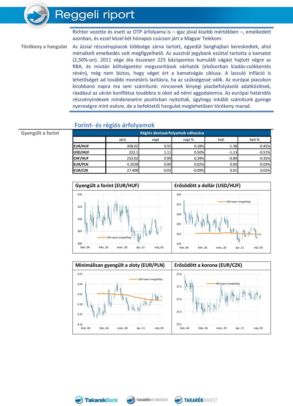 2011 vége óta összesen 225 bázispontos kumulált vágást hajtott végre az RBA, és miután költségvetési megszorítások várhatók (elsősorban kiadás-csökkentés révén), még nem biztos, hogy véget ért a