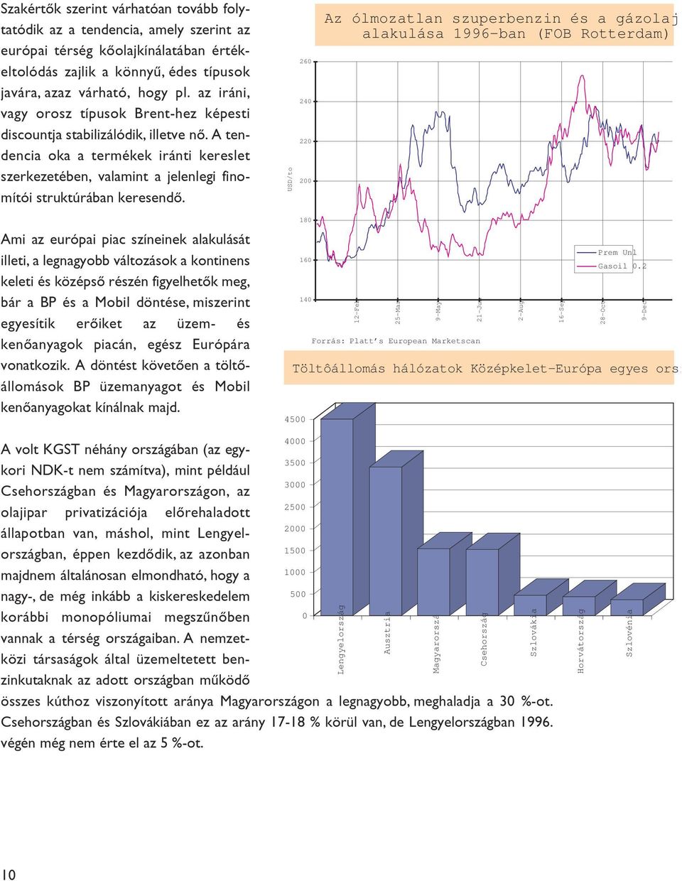 Marketscan Prem Unl Gasoil 0.
