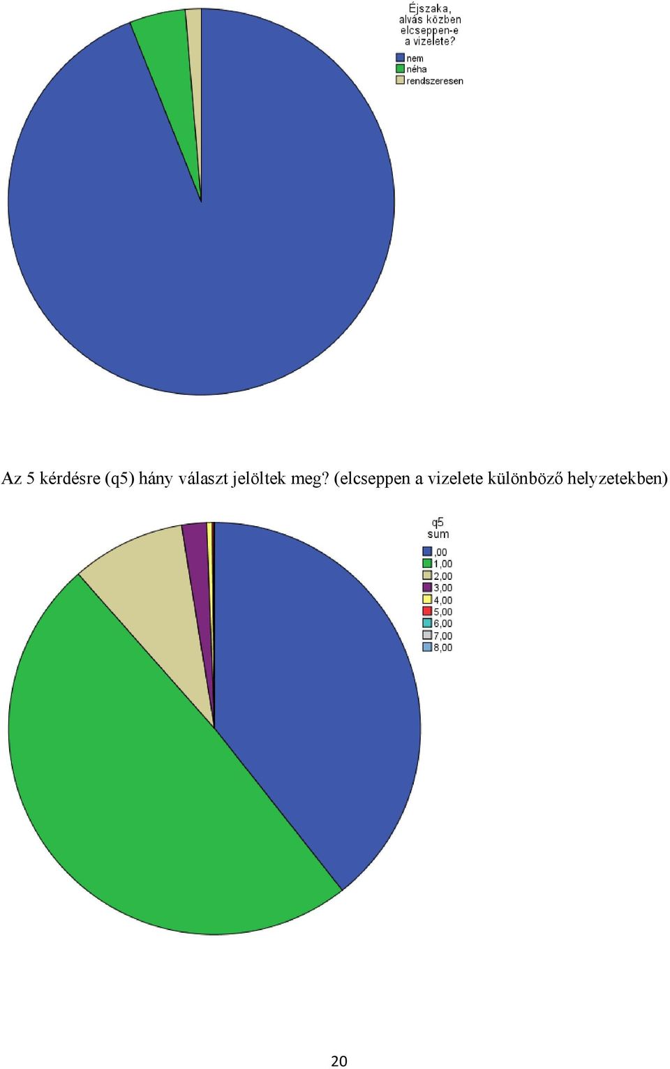 (elcseppen a vizelete