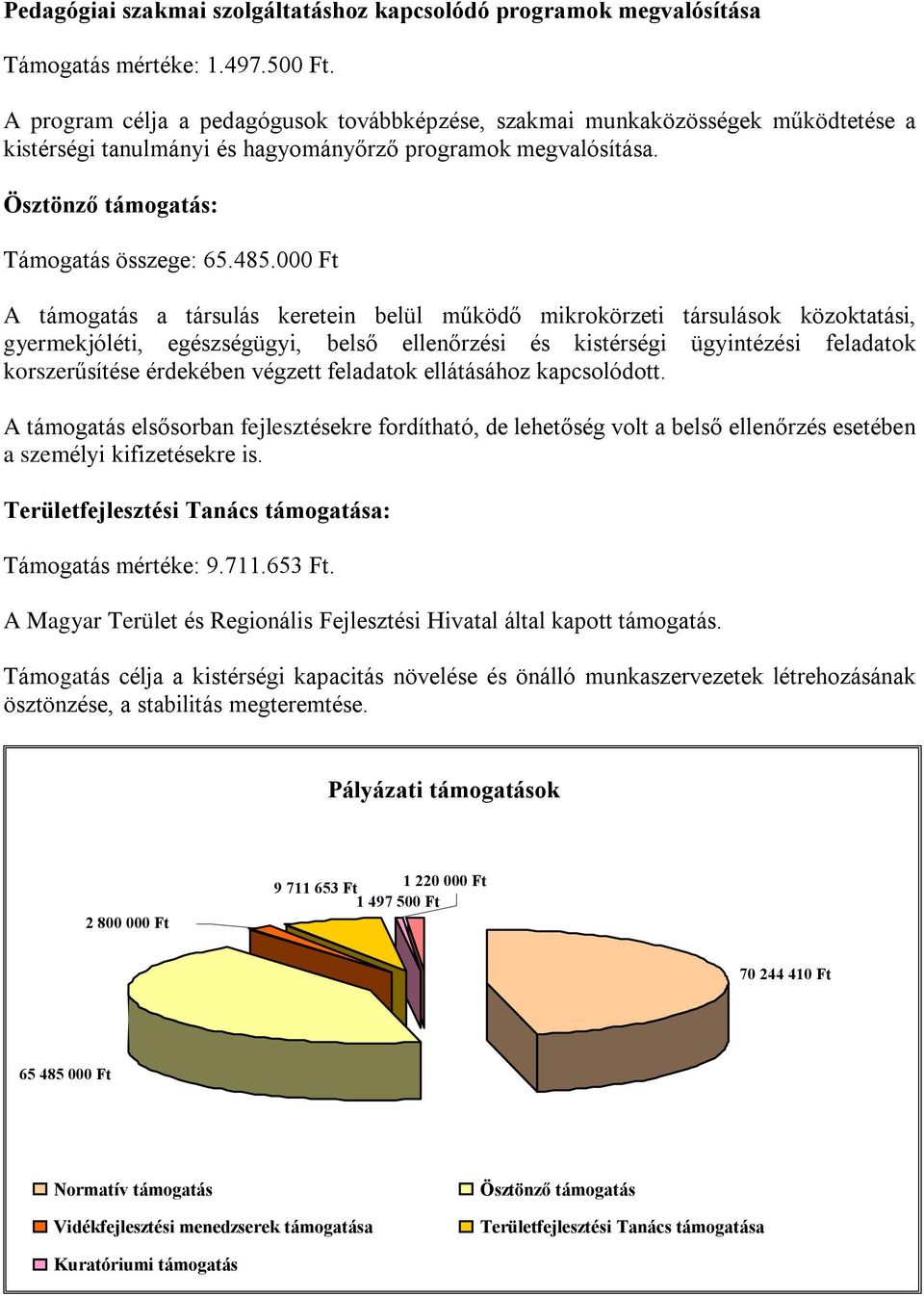 000 Ft A támogatás a társulás keretein belül mûködõ mikrokörzeti társulások közoktatási, gyermekjóléti, egészségügyi, belsõ ellenõrzési és kistérségi ügyintézési feladatok korszerûsítése érdekében