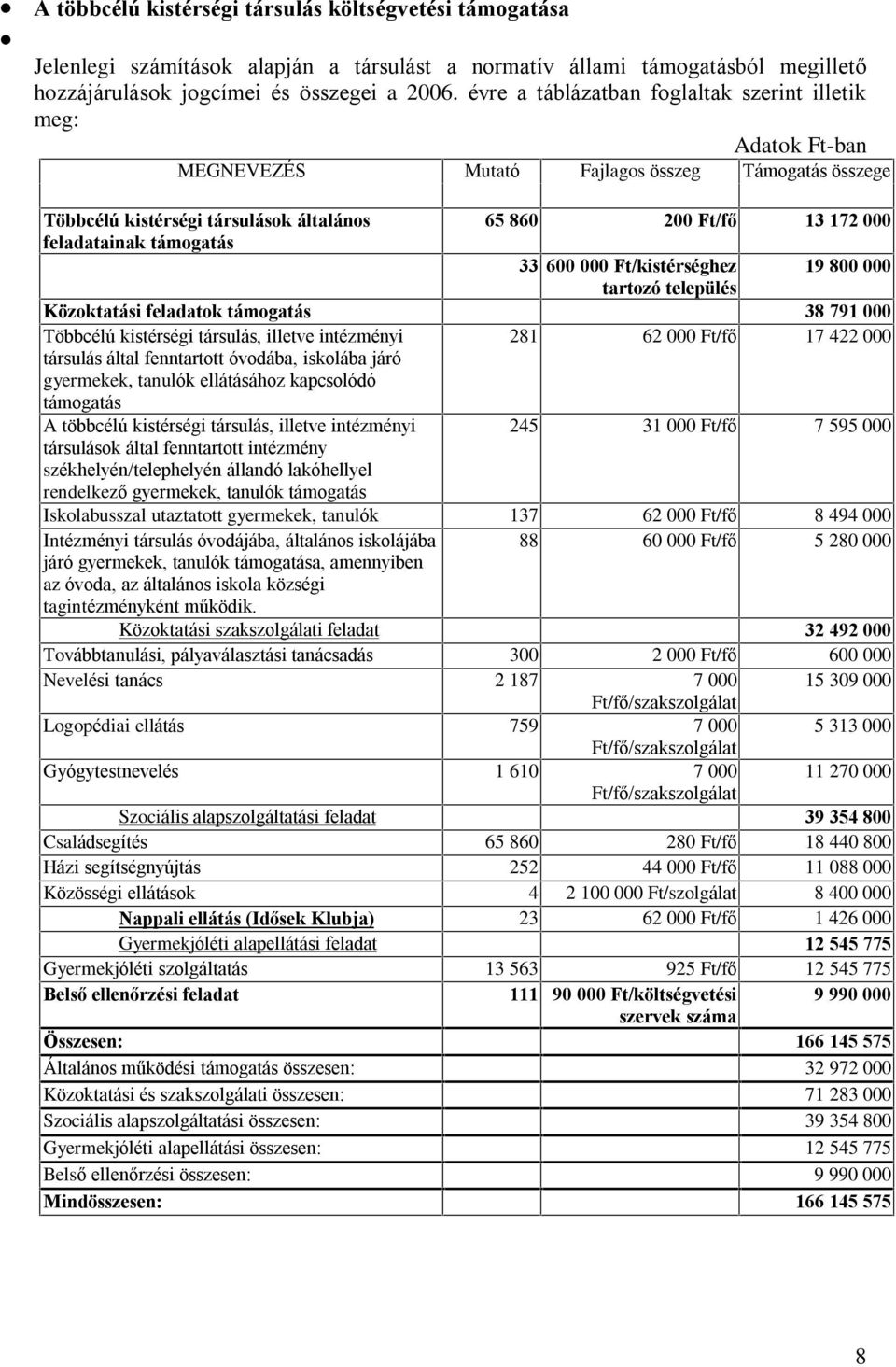 támogatás 33 600 000 Ft/kistérséghez 19 800 000 tartozó település Közoktatási feladatok támogatás 38 791 000 Többcélú kistérségi társulás, illetve intézményi 281 62 000 Ft/fõ 17 422 000 társulás