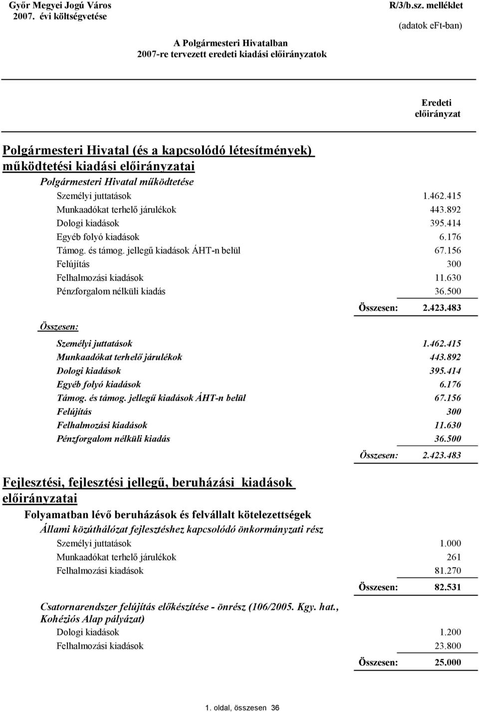 rész Csatornarendszer felújítás előkészítése - önrész (106/2005. Kgy. hat., Kohéziós Alap pályázat) 1.462.415 443.892 395.414 6.176 67.