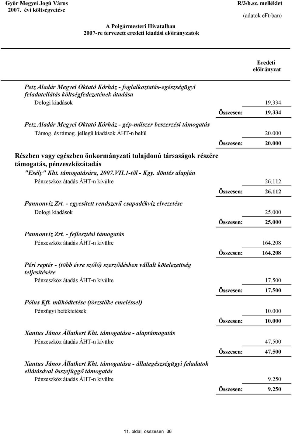 1-től - Kgy. döntés alapján 20.000 20.000 26.112 26.112 Pannonvíz Zrt. - egyesített rendszerű csapadékvíz elvezetése Pannonvíz Zrt.