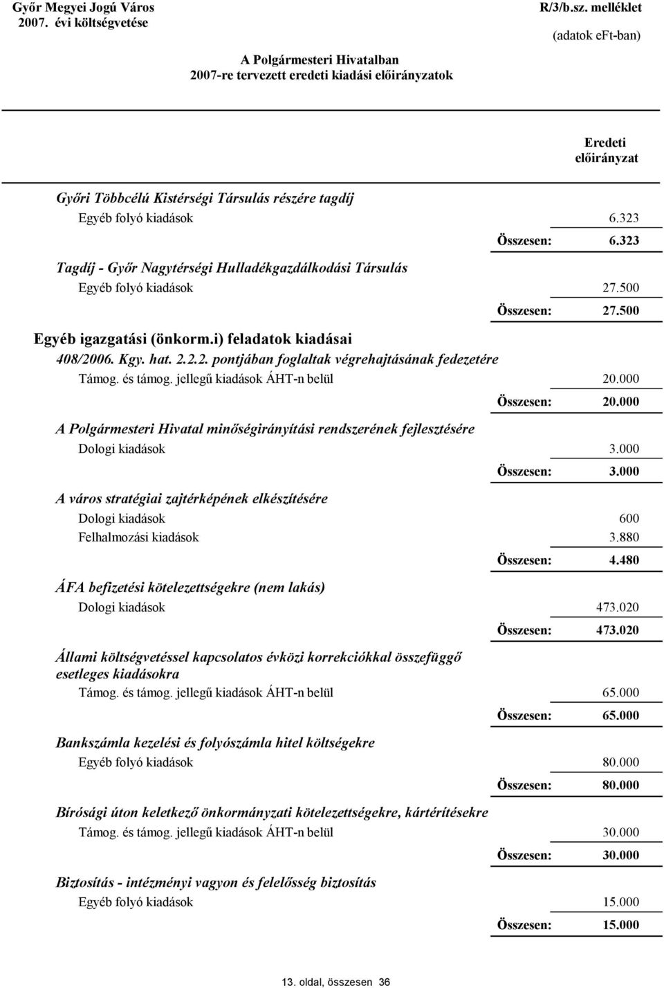 000 A Polgármesteri Hivatal minőségirányítási rendszerének fejlesztésére A város stratégiai zajtérképének elkészítésére ÁFA befizetési kötelezettségekre (nem lakás) Állami költségvetéssel kapcsolatos