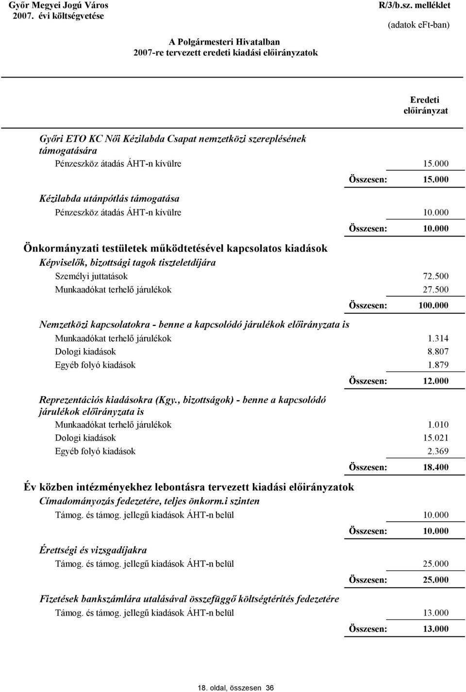 , bizottságok) - benne a kapcsolódó járulékok a is Év közben intézményekhez lebontásra tervezett kiadási ok Címadományozás fedezetére, teljes önkorm.i szinten 1.314 8.807 1.