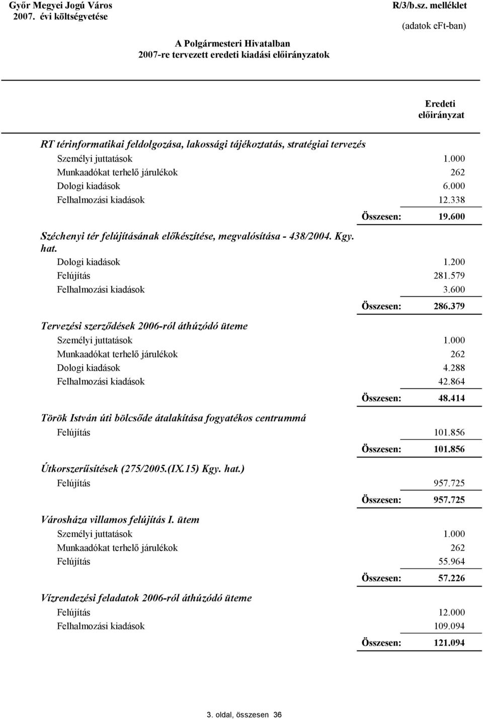 Tervezési szerződések 2006-ról áthúzódó üteme Török István úti bölcsőde átalakítása fogyatékos centrummá Útkorszerűsítések (275/2005.(IX.