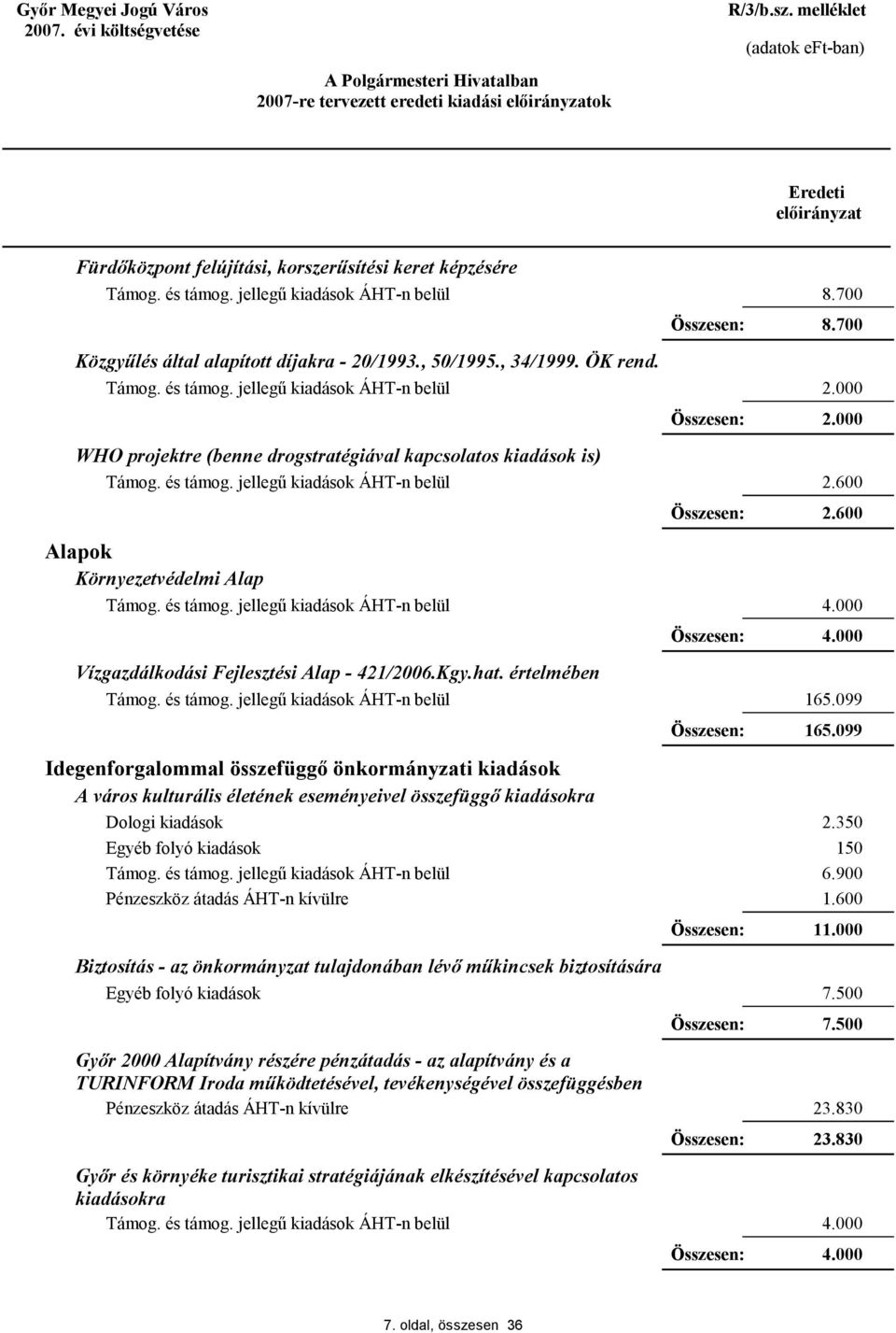 értelmében Idegenforgalommal összefüggő önkormányzati kiadások A város kulturális életének eseményeivel összefüggő kiadásokra Biztosítás - az önkormányzat tulajdonában lévő műkincsek biztosítására