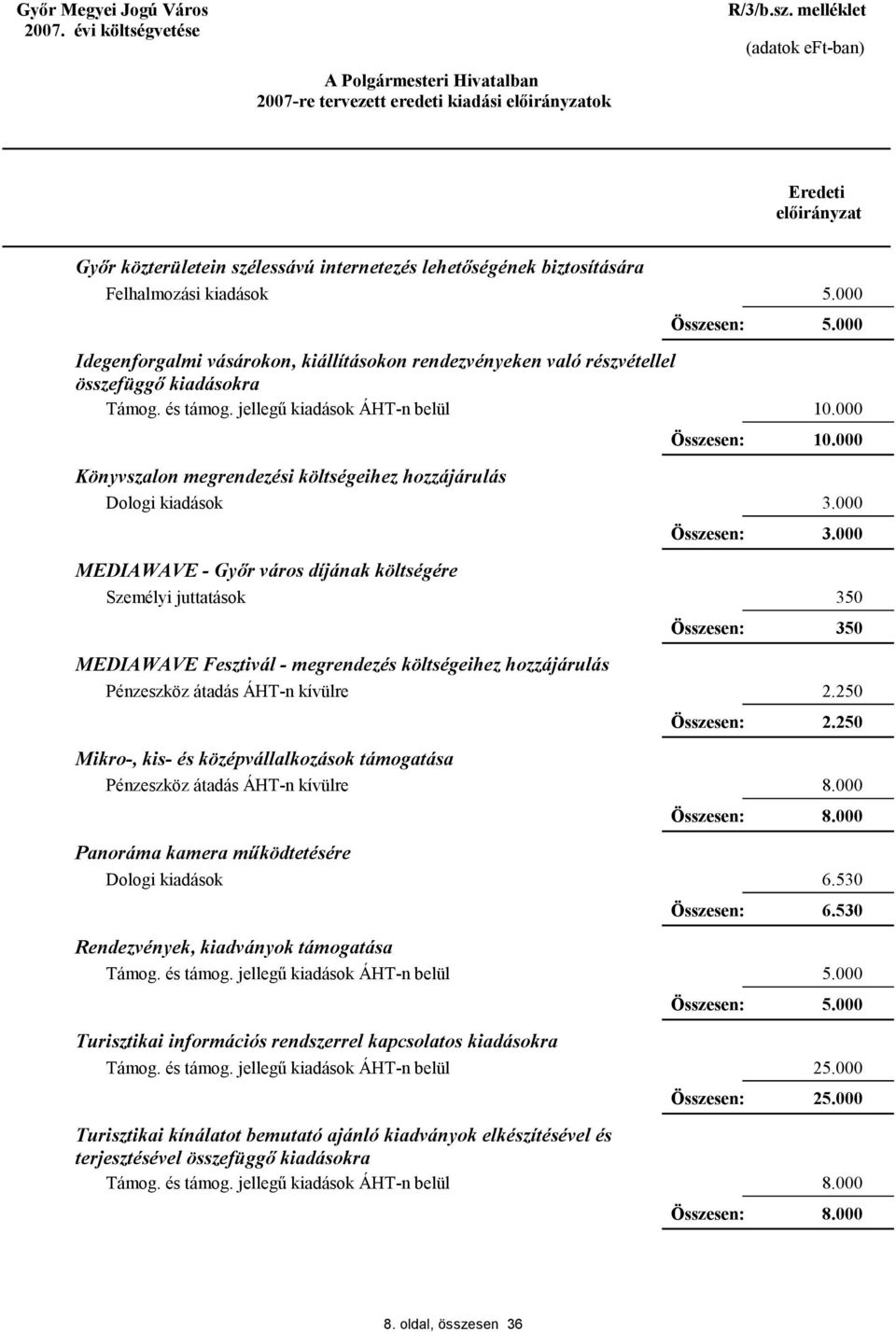 költségére MEDIAWAVE Fesztivál - megrendezés költségeihez hozzájárulás Mikro-, kis- és középvállalkozások támogatása Panoráma kamera működtetésére Rendezvények, kiadványok