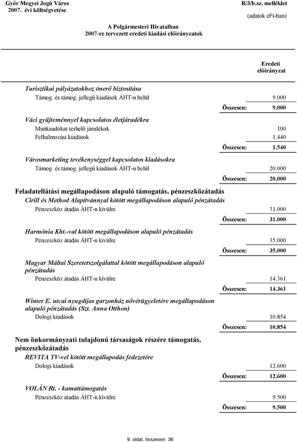 000 20.000 3 3 Harmónia Kht.-val kötött megállapodáson alapuló pénzátadás Magyar Máltai Szeretetszolgálattal kötött megállapodáson alapuló pénzátadás Winter E.