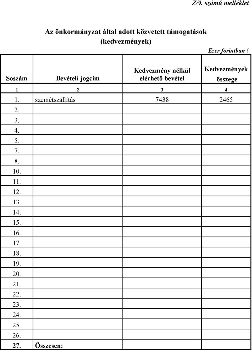 Soszám Bevételi jogcím Kedvezmény nélkül elérhető bevétel Kedvezmények