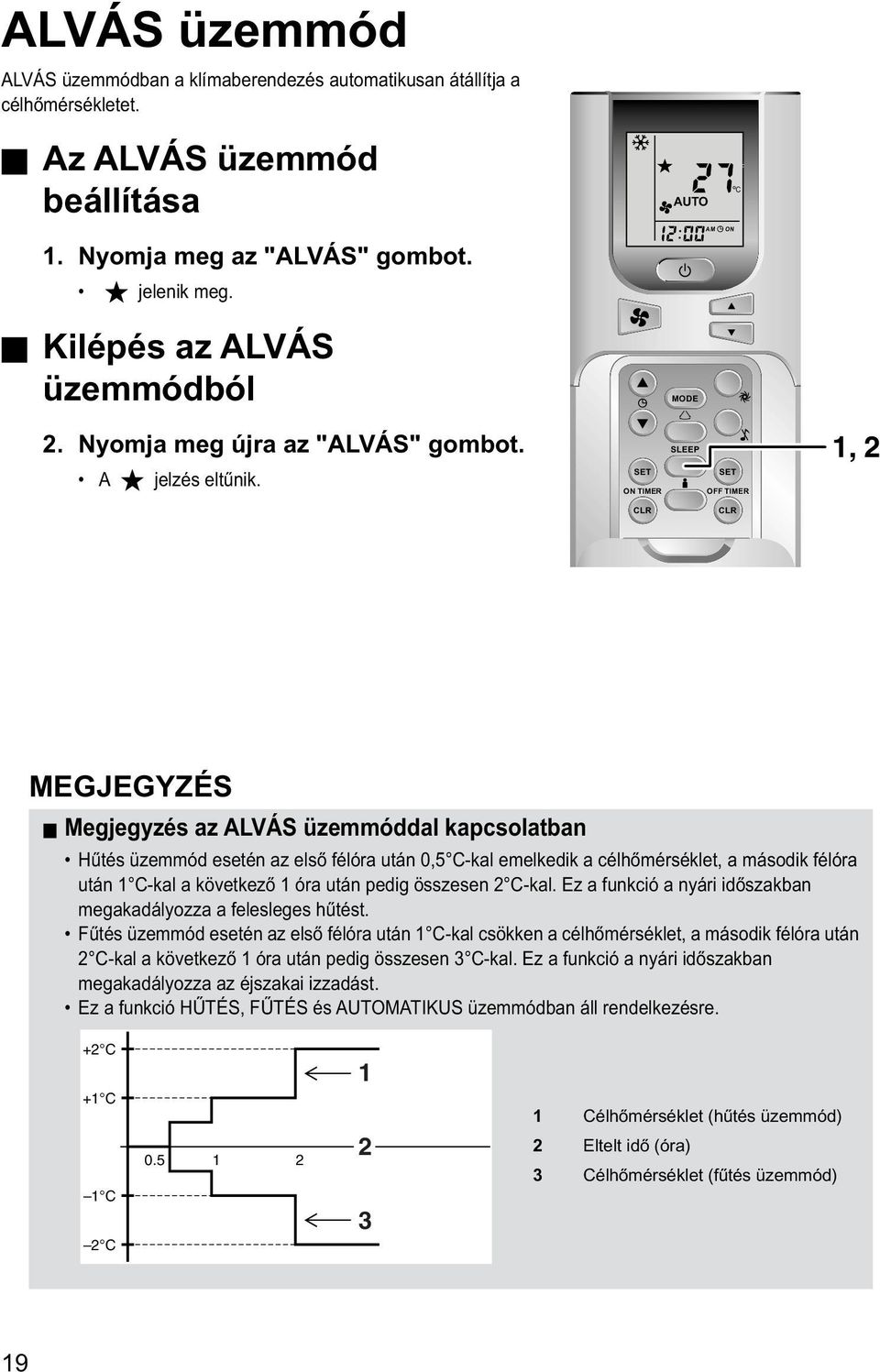 P1 P2 F C AUTO AM ON PM OFF MODE SLEEP ON TIMER OFF TIMER 1, 2 MEGJEGYZÉS Megjegyzés az ALVÁS üzemmóddal kapcsolatban Hűtés üzemmód esetén az első félóra után 0,5 C-kal emelkedik a célhőmérséklet, a