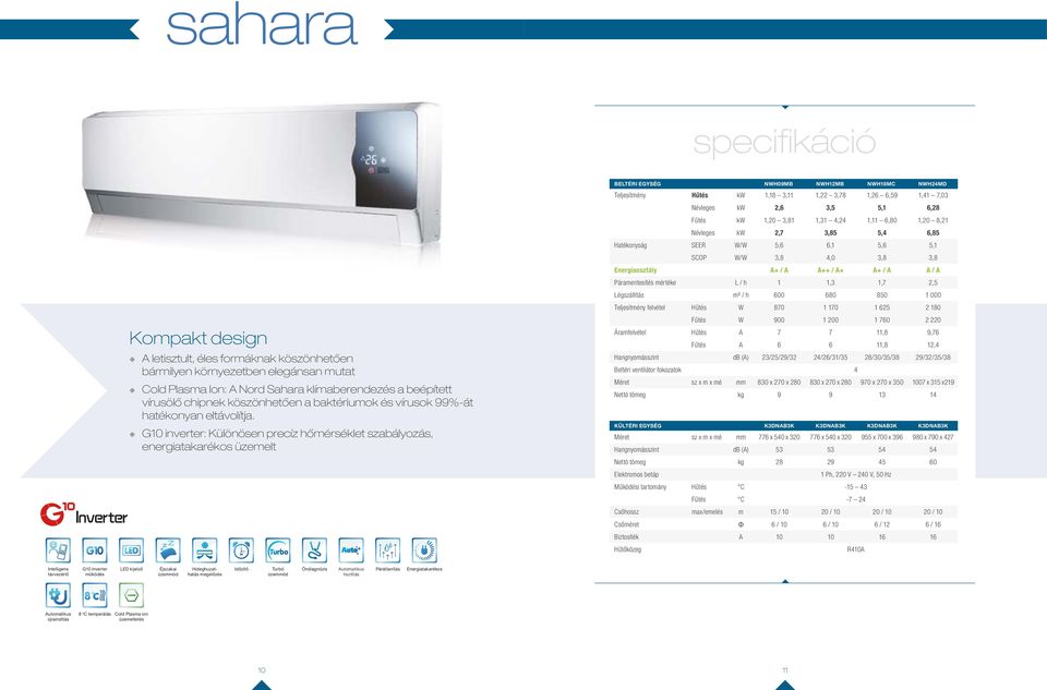 G10 inverter: Különösen precíz hőmérséklet szabályozás, energiatakarékos üzemelt BELTÉRI EGYSÉG NWH09MB NWH12MB NWH18MC NWH24MD Teljesítmény Hűtés kw 1,18 3,11 1,22 3,78 1,26 6,59 1,41 7,03 Névleges