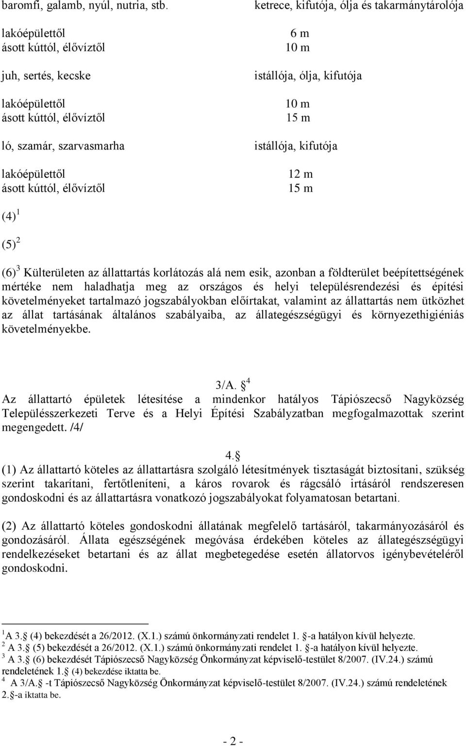 takarmánytárolója 6 m 10 m istállója, ólja, kifutója 10 m 15 m istállója, kifutója 12 m 15 m (4) 1 (5) 2 (6) 3 Külterületen az állattartás korlátozás alá nem esik, azonban a földterület