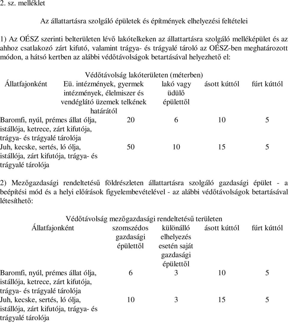 kifutó, valamint trágya- és trágyalé tároló az OÉSZ-ben meghatározott módon, a hátsó kertben az alábbi védőtávolságok betartásával helyezhető el: Állatfajonként Baromfi, nyúl, prémes állat ólja,