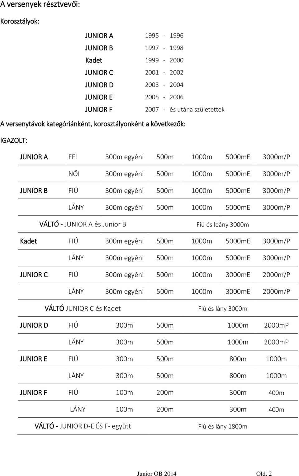 5000mE 3000m/P LÁNY 300m egyéni 500m 1000m 5000mE 3000m/P VÁLTÓ - JUNIOR A és Junior B Fiú és leány 3000m Kadet FIÚ 300m egyéni 500m 1000m 5000mE 3000m/P LÁNY 300m egyéni 500m 1000m 5000mE 3000m/P