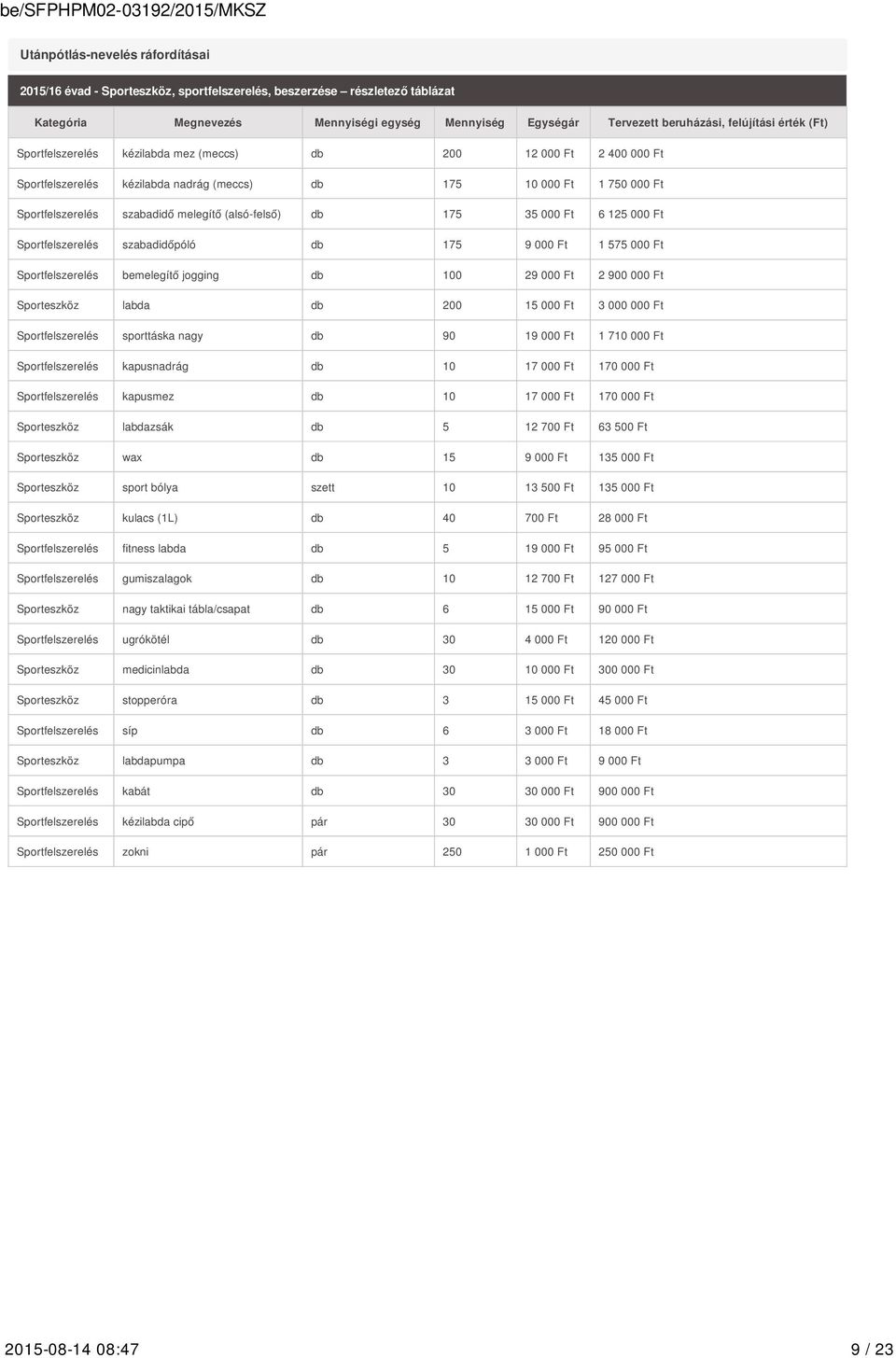 175 35 000 Ft 6 125 000 Ft Sportfelszerelés szabadidőpóló db 175 9 000 Ft 1 575 000 Ft Sportfelszerelés bemelegítő jogging db 100 29 000 Ft 2 900 000 Ft Sporteszköz labda db 200 15 000 Ft 3 000 000