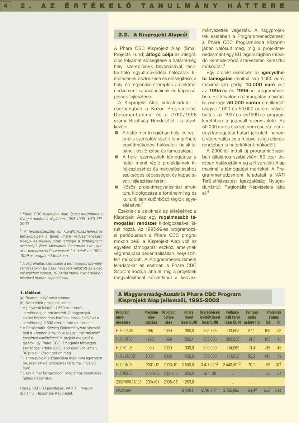 látta el a keretszerződő szervezet feladatait az 1994-1999-es programidőszakban.