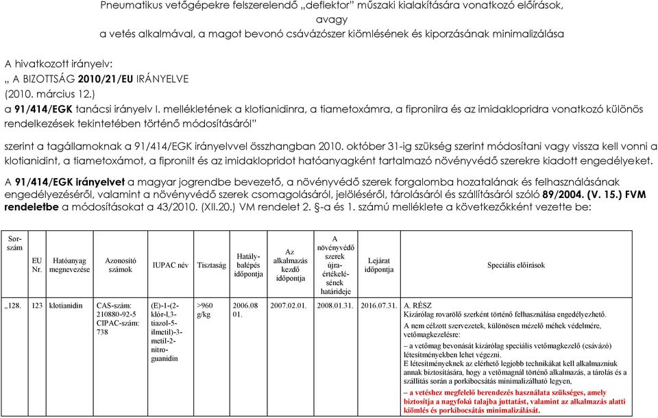 mellékletének a klotianidinra, a tiametoxámra, a fipronilra és az imidaklopridra vonatkozó különös rendelkezések tekintetében történő módosításáról szerint a tagállamoknak a 91/414/EGK irányelvvel