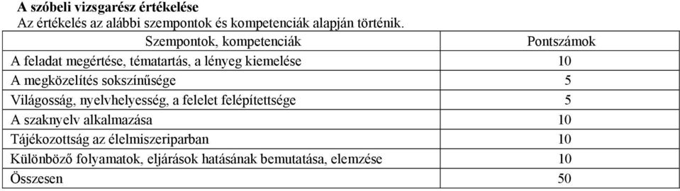 megközelítés sokszínűsége 5 Világosság, nyelvhelyesség, a felelet felépítettsége 5 A szaknyelv