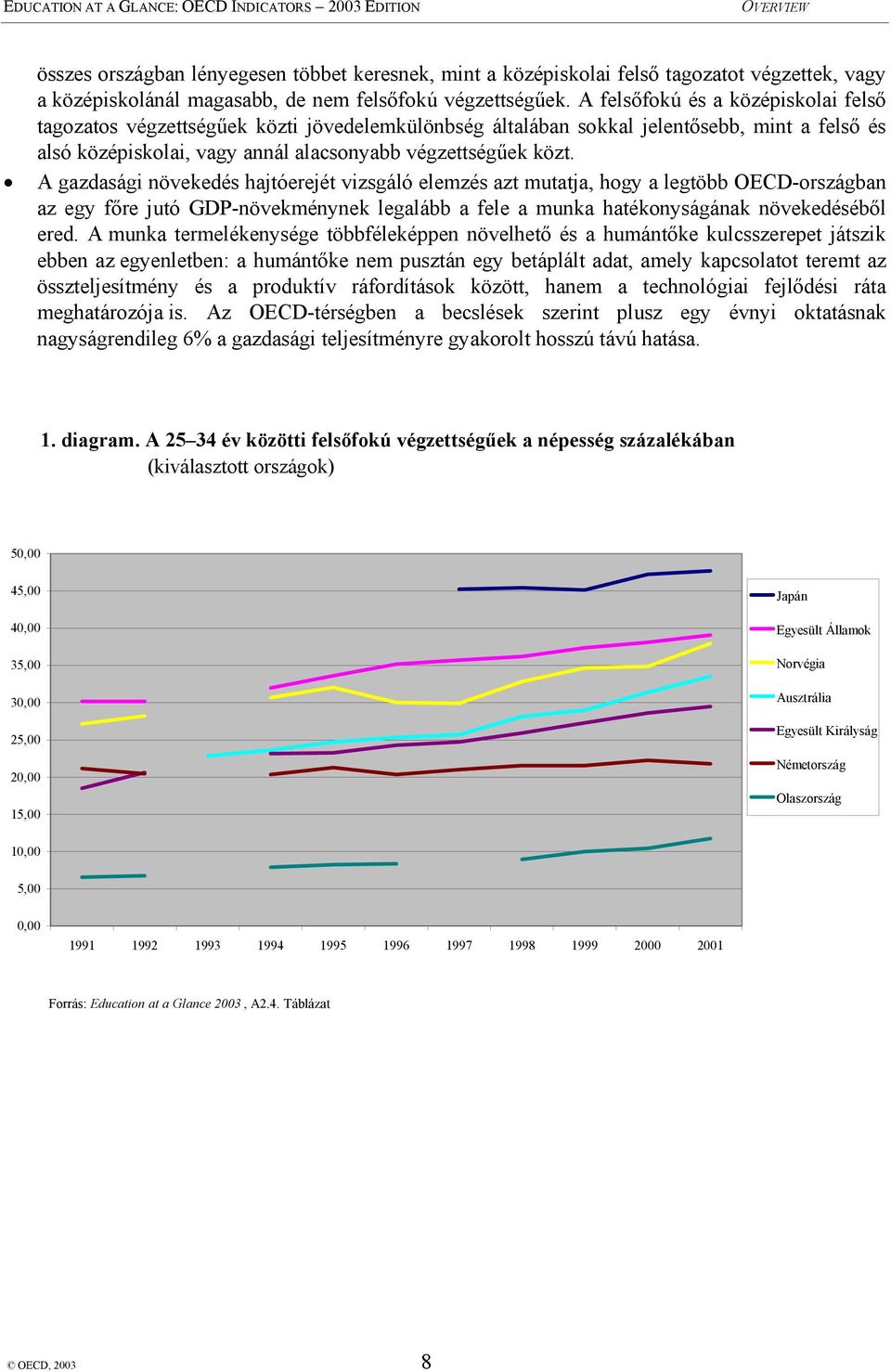 A gazdasági növekedés hajtóerejét vizsgáló elemzés azt mutatja, hogy a legtöbb OECD-országban az egy főre jutó GDP-növekménynek legalább a fele a munka hatékonyságának növekedéséből ered.