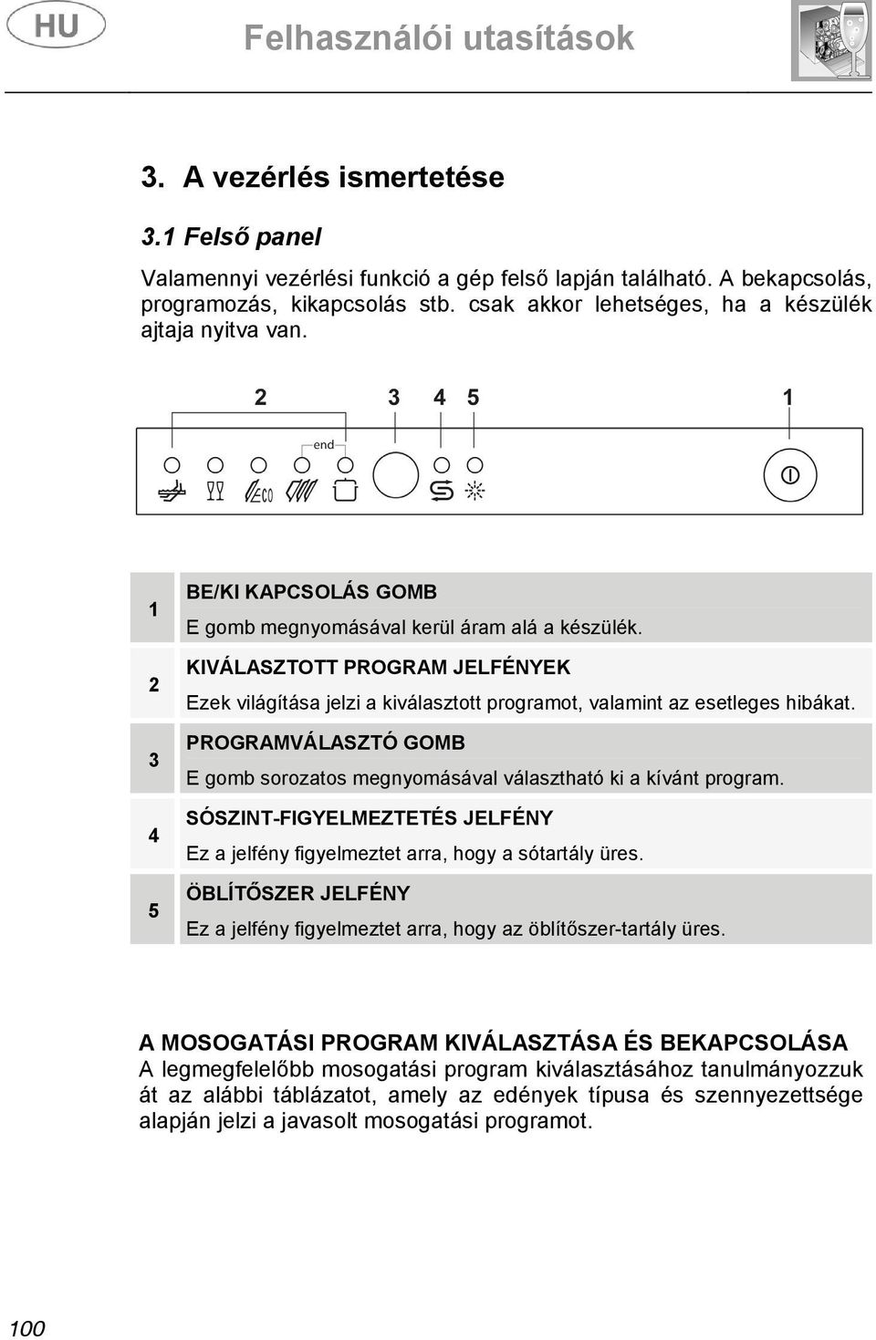 KIVÁLASZTOTT PROGRAM JELFÉNYEK Ezek világítása jelzi a kiválasztott programot, valamint az esetleges hibákat. PROGRAMVÁLASZTÓ GOMB E gomb sorozatos megnyomásával választható ki a kívánt program.