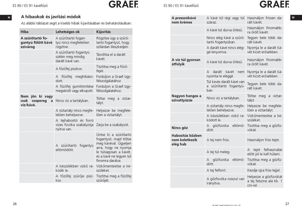Nem jön ki vagy csak csepereg a Nincs víz a tartályban. víz/kávé. A víztartály nincs megfelelően behelyezve. A tejhabosító és forró vizes fúvóka szabályzója nyitva van.