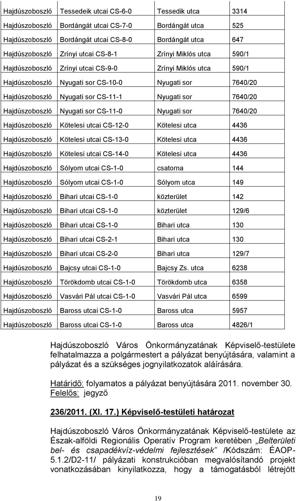 7640/20 Hajdúszoboszló Nyugati sor CS-11-0 Nyugati sor 7640/20 Hajdúszoboszló Kötelesi utcai CS-12-0 Kötelesi utca 4436 Hajdúszoboszló Kötelesi utcai CS-13-0 Kötelesi utca 4436 Hajdúszoboszló