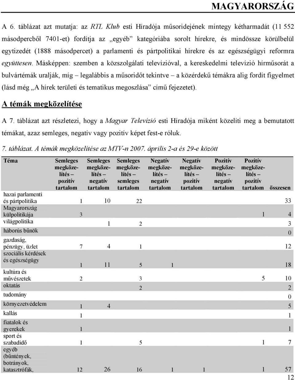Másképpen: szemben a közszolgálati televízióval, a kereskedelmi televízió hírműsorát a bulvártémák uralják, míg legalábbis a műsoridőt tekintve a közérdekű témákra alig fordít figyelmet (lásd még A