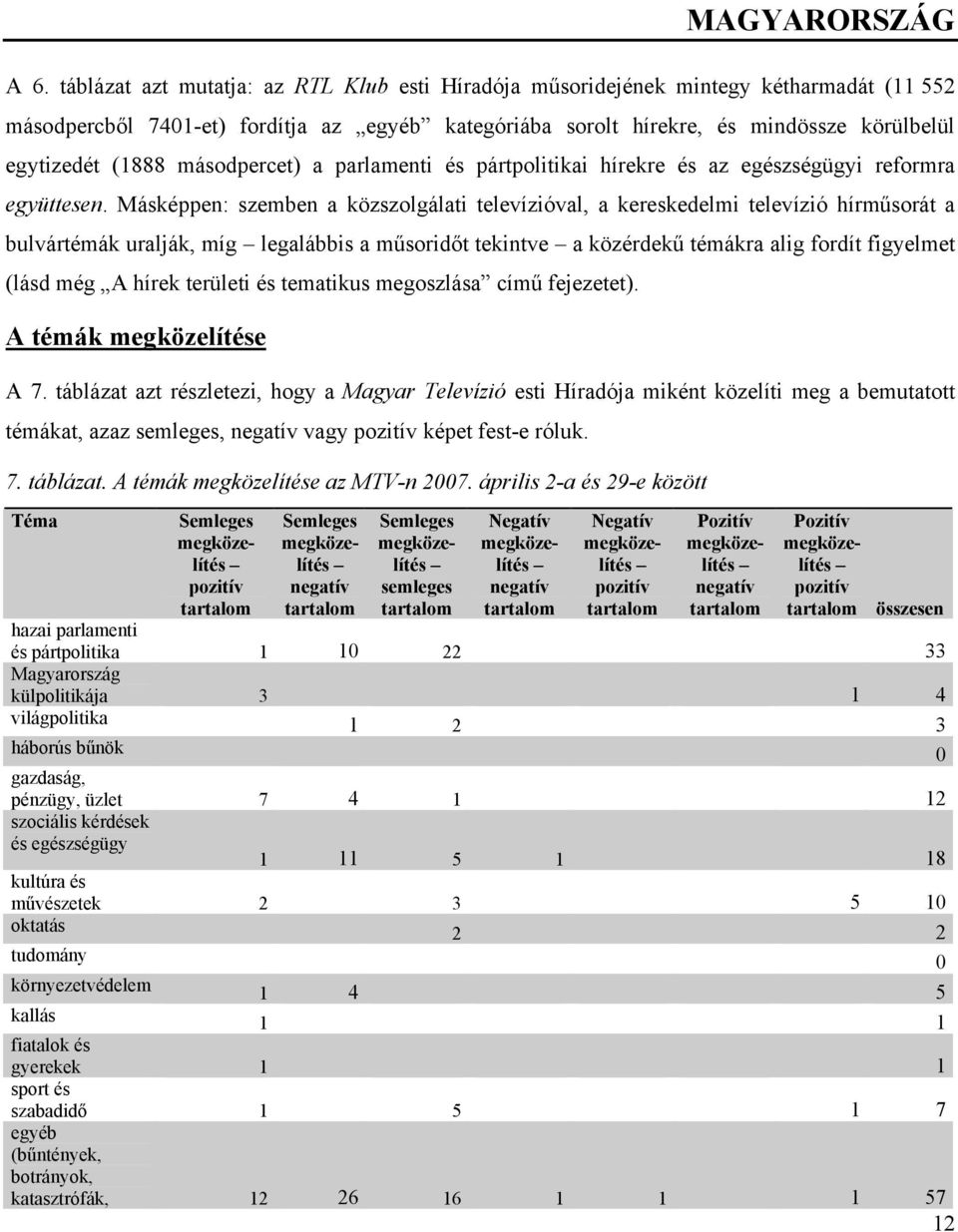 Másképpen: szemben a közszolgálati televízióval, a kereskedelmi televízió hírműsorát a bulvártémák uralják, míg legalábbis a műsoridőt tekintve a közérdekű témákra alig fordít figyelmet (lásd még A