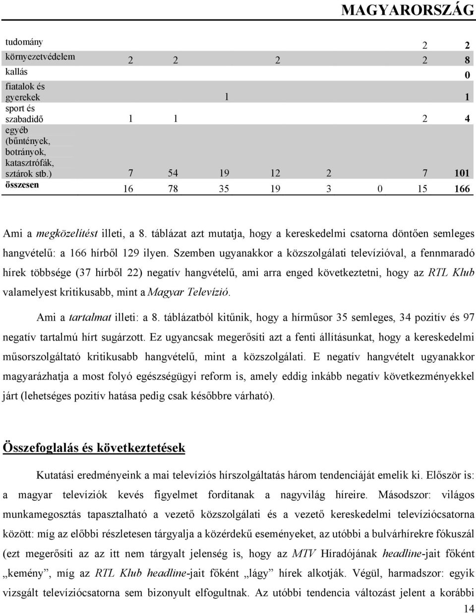 Szemben ugyanakkor a közszolgálati televízióval, a fennmaradó hírek többsége (37 hírből 22) negatív hangvételű, ami arra enged következtetni, hogy az RTL Klub valamelyest kritikusabb, mint a Magyar