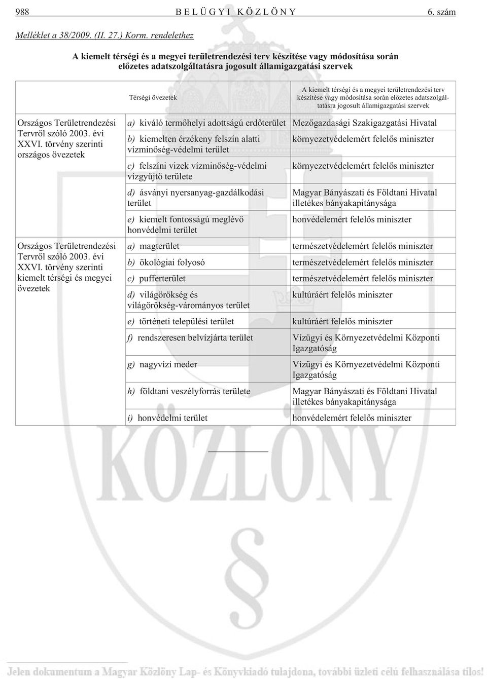 megyei területrendezési terv készítése vagy módosítása során elõzetes adatszolgáltatásra jogosult államigazgatási szervek Országos Területrendezési Tervrõl szóló 2003. évi XXVI.